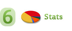 Step 6: Xbox 360 Reliability Statistics